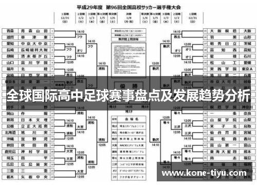 全球国际高中足球赛事盘点及发展趋势分析